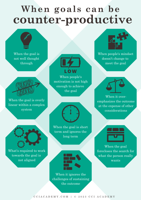 When goals can be counter-productive When goals can be counter-productive